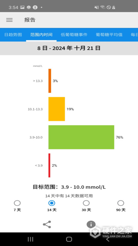 雅培瞬感血糖仪app安卓版（改名瞬感宝）