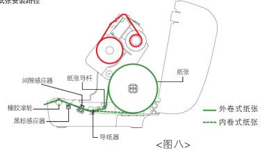 佳博GH-H58130I说明书