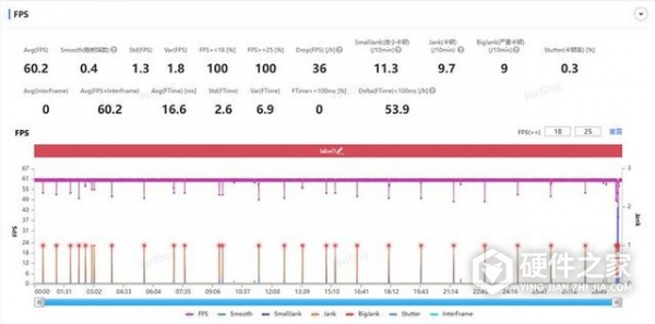 骁龙8gen2领先版和普通版区别大吗