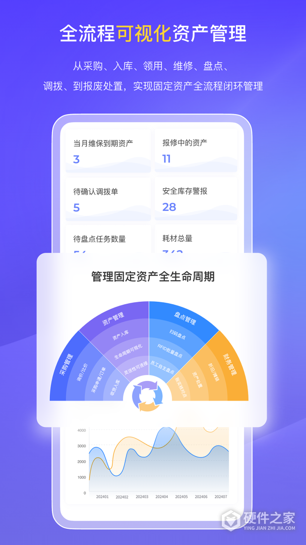 易点固定资产管理