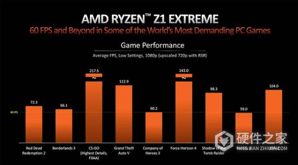 Ryzen Z1系列处理器规格参数