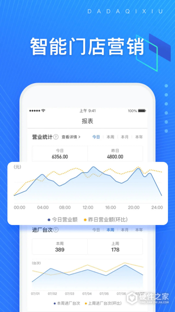 大大汽修