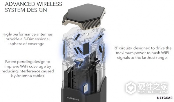 网件路由器Nighthawk RS700介绍