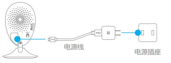 萤石c2c操作手册
