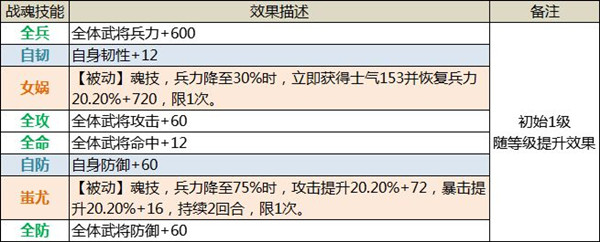 王者之师手游