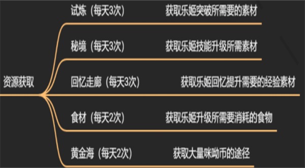 纯白和弦清凉版