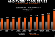 AMD R7 7840U 处理器介绍