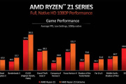 Ryzen Z1系列处理器规格参数