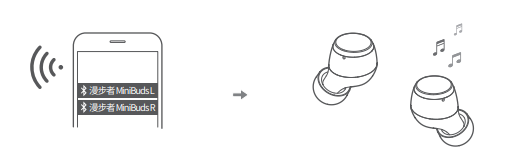 漫步者minibuds怎么单耳