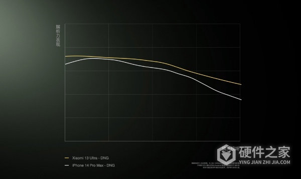 小米13Ultra手机镜头怎么样