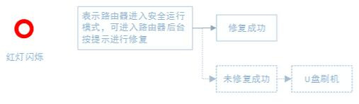 小米路由器刷机包