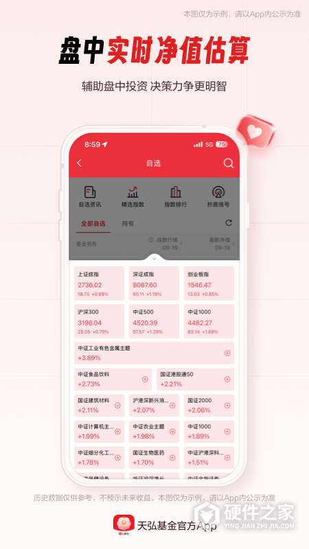 天弘基金