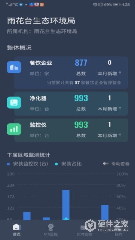 指尖上的环保
