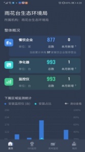 指尖上的环保