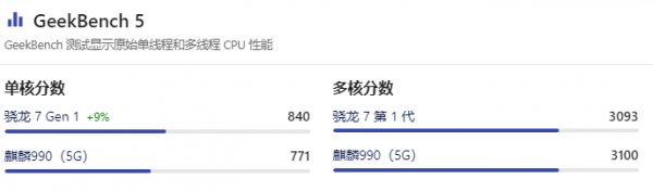 骁龙7 Gen1相当于什么处理器