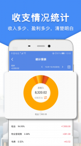 房东利器
