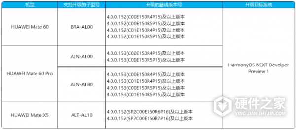 鸿蒙next升级名单