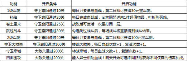 大掌门2vivo渠道服