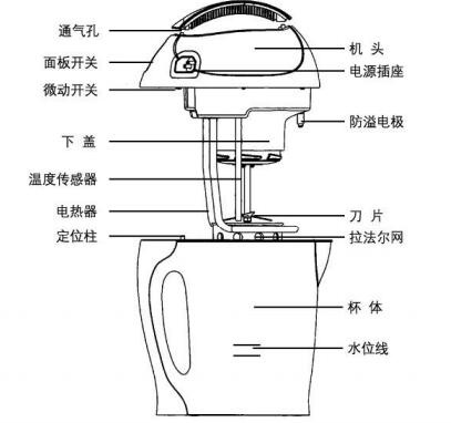九阳JYDZ-15D豆浆机说明书
