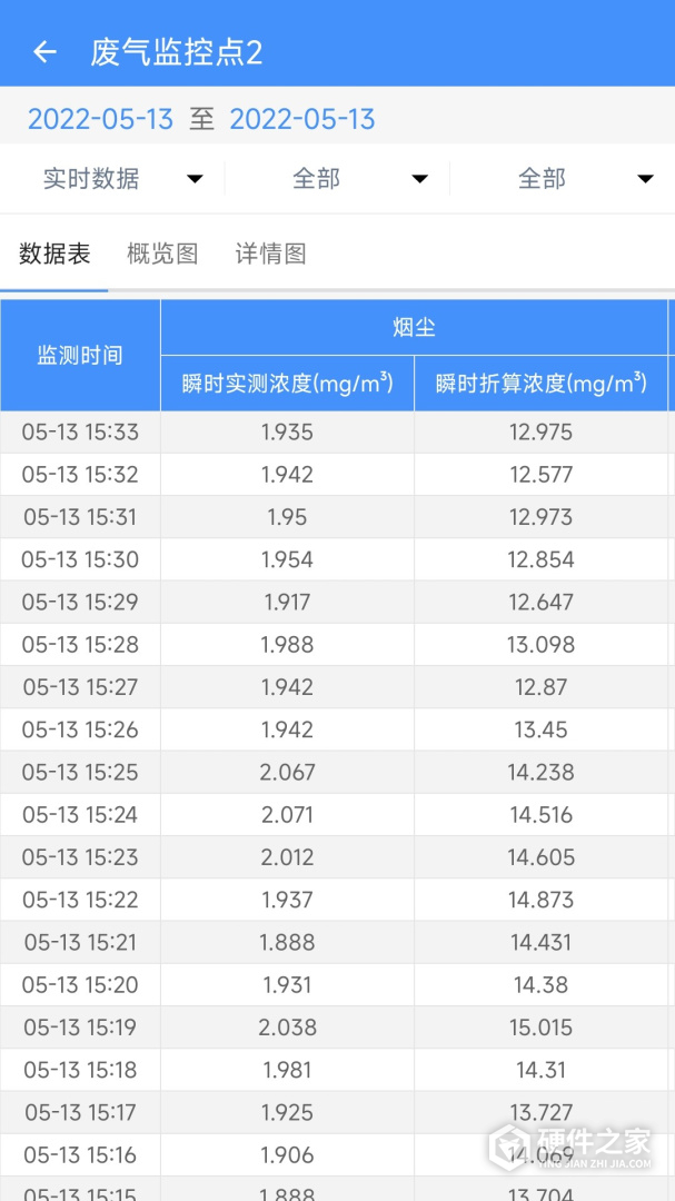企业环保通