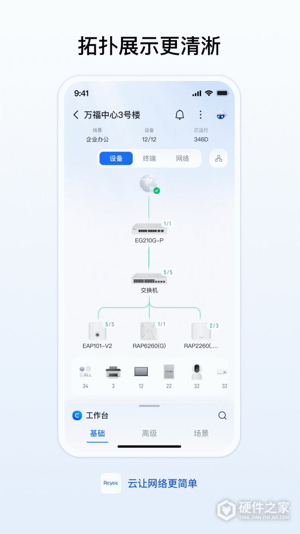 锐捷睿易