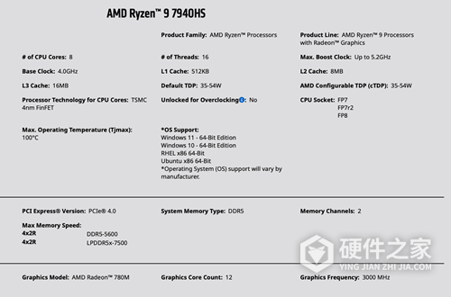 AMD Radeon 780M 核显初步跑分