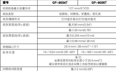 佳博GP-1624T&1625T系列使用说明书