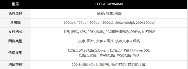 京瓷 ECOSYS M2040dn for win7/8/10 64bit