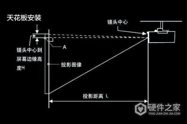 索尼vw278使用说明书