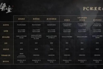 《黑神话：悟空》最低配置需求分析