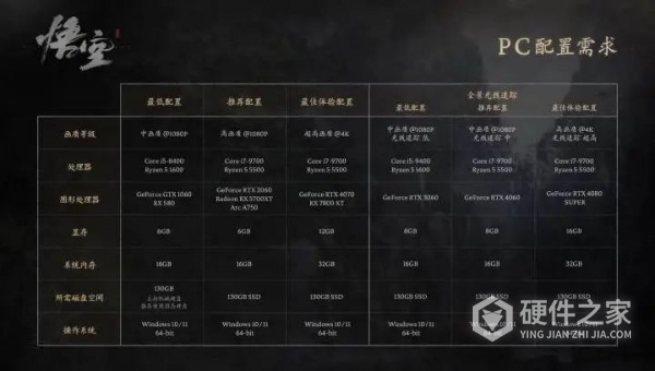 《黑神话：悟空》最低配置需求分析