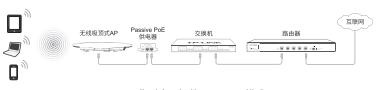 TL-AP301C安装手册