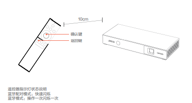 Lenovo T200 PRO投影仪说明书