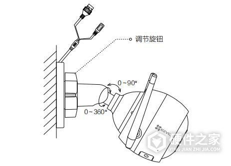 萤石c3c31wfr使用说明书