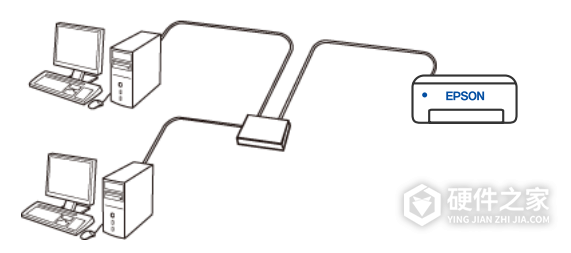 爱普生m2178有线网络设置