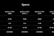 英伟达 RTX 40 SUPER 系列显卡参数