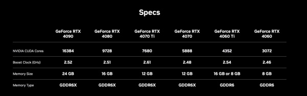 英伟达 RTX 40 SUPER 系列显卡参数