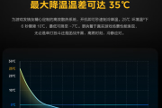 iQOO 散热背夹 2 Pro产品介绍