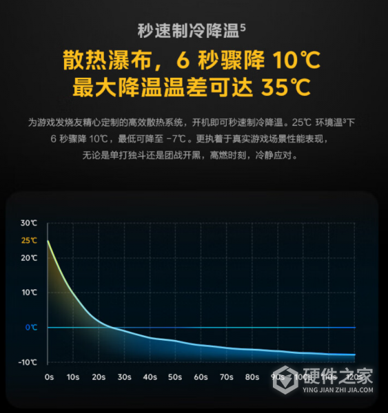 iQOO 散热背夹 2 Pro产品介绍