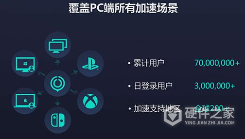 网易uu加速器电脑版
