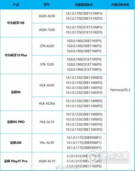 华为鸿蒙 HarmonyOS 2第五批内测招募机型