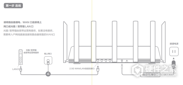 小米路由器ax6000说明书