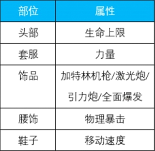 荣耀全明星最新版