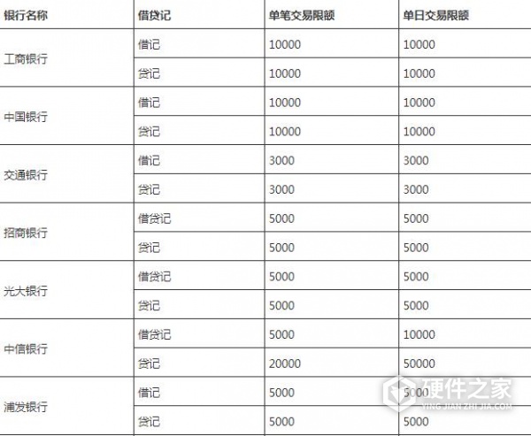 华为pay支付限额怎么改