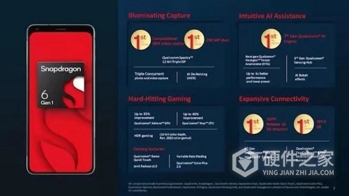 骁龙6gen1相当于天玑多少