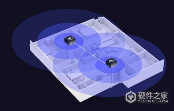 tl-wdr7650千兆易展版多台互联设置