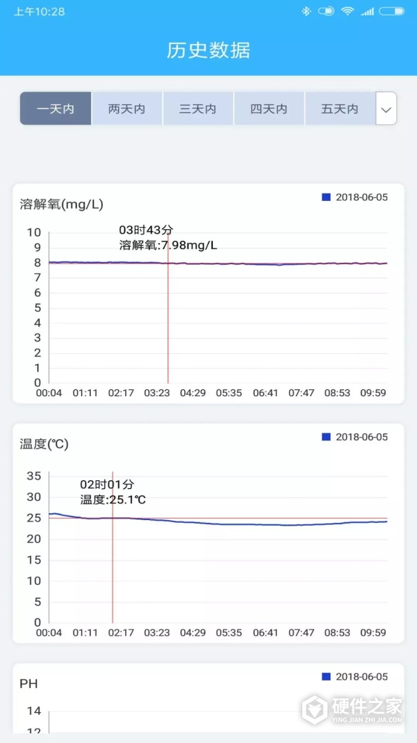 智慧渔业