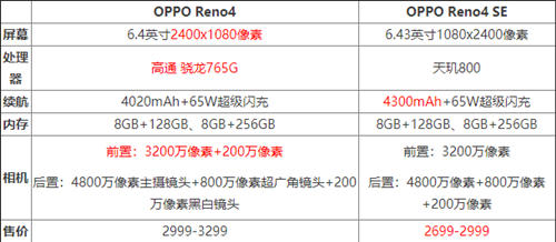 OPPOReno4和Reno4SE的区别