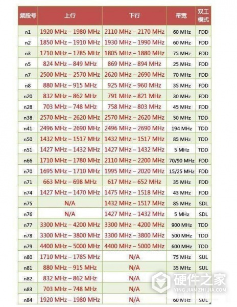 荣耀magic3支不支持700m