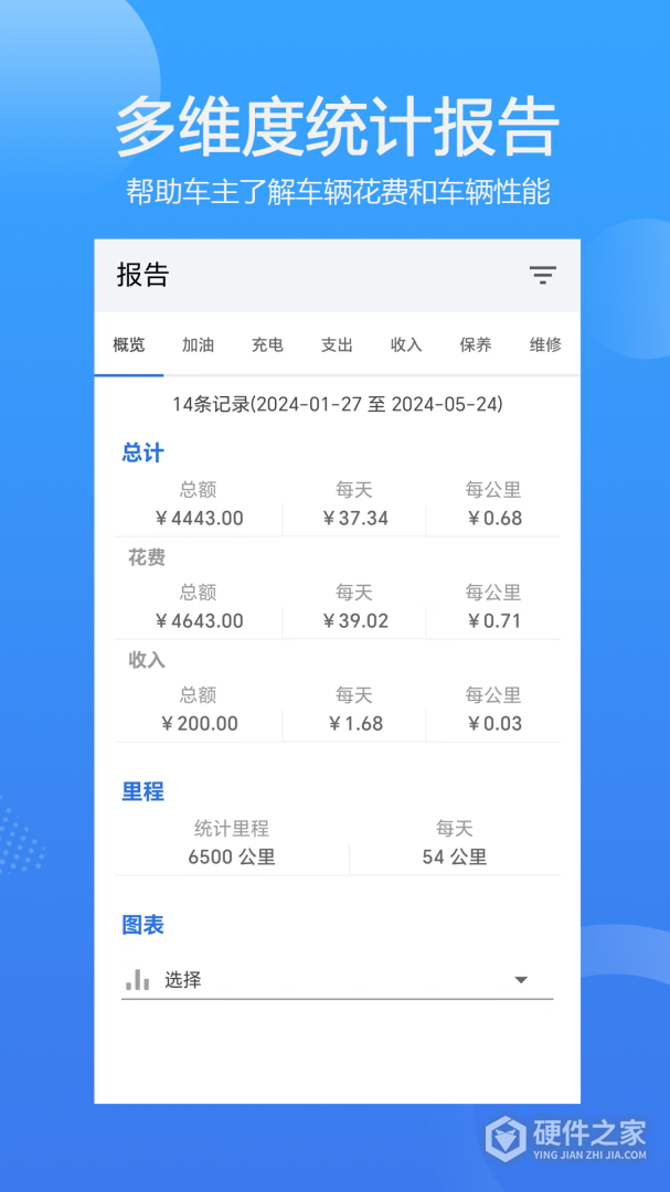 车智管